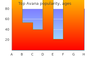 discount 80 mg top avana amex