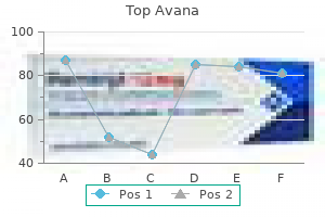 discount top avana 80 mg overnight delivery