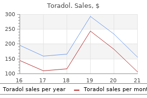 purchase toradol 10 mg with visa