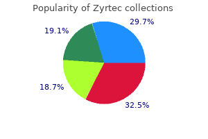 cheap zyrtec 5mg fast delivery