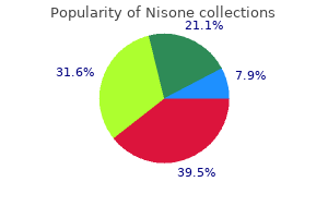 cheap nisone 5 mg overnight delivery