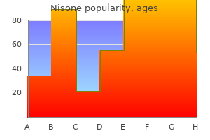 best nisone 5 mg