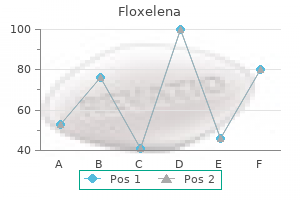 discount floxelena 250 mg with amex