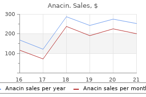 best 525mg anacin