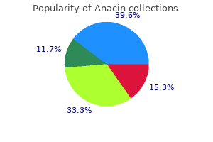 discount anacin 525 mg mastercard