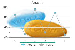 quality anacin 525mg