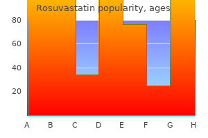 best 10 mg rosuvastatin