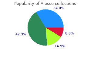 purchase 0.18mg alesse fast delivery