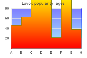 buy discount luvox 100 mg line