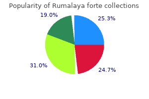 purchase rumalaya forte 30 pills without prescription