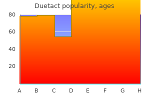 best 17 mg duetact