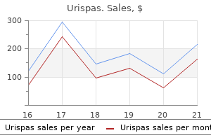 urispas 200 mg for sale