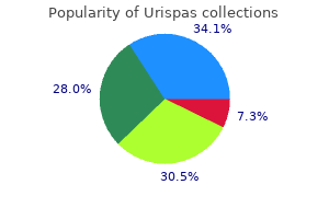 200 mg urispas with visa