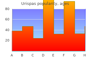 generic urispas 200 mg with visa