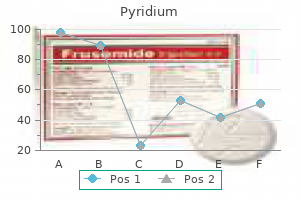 discount 200 mg pyridium otc