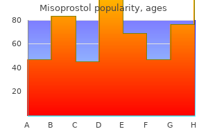 purchase 200mcg misoprostol