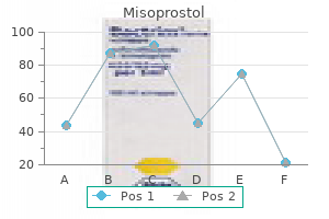 buy misoprostol 200 mcg online