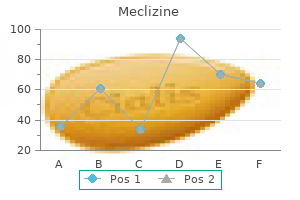 purchase meclizine 25mg with visa