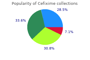 cefixime 100mg without a prescription
