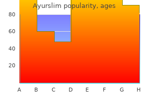 purchase ayurslim 60caps on-line