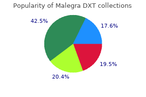 buy 130 mg malegra dxt with visa