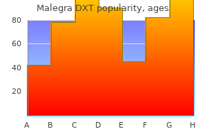cheap 130mg malegra dxt with mastercard