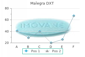 malegra dxt 130 mg