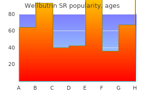 discount wellbutrin sr 150 mg amex