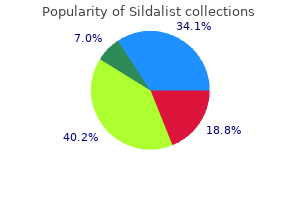 cheap 120 mg sildalist overnight delivery