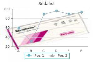order sildalist 120 mg overnight delivery