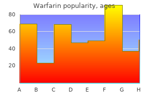 order 2 mg warfarin visa