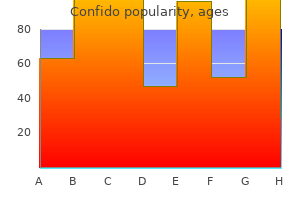 purchase confido 60caps