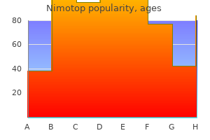 discount nimotop 30 mg without prescription
