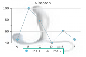 cheap nimotop 30mg overnight delivery