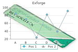 cheap exforge 80mg with visa