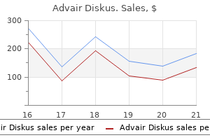 advair diskus 250mcg fast delivery