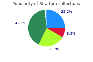 strattera 40mg on-line