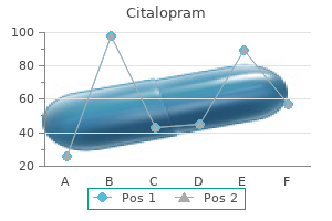 citalopram 20mg low price