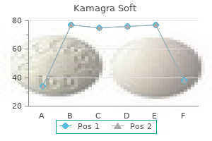 100 mg kamagra soft free shipping