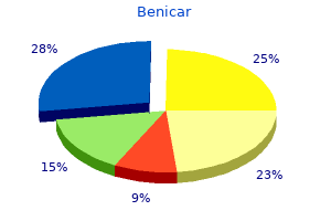 buy benicar 10mg free shipping