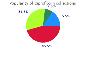 order ciprofloxin 750mg overnight delivery