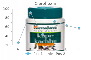 discount ciprofloxin 250mg otc