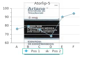 5mg atorlip-5 with mastercard