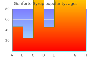 buy 100caps geriforte syrup fast delivery
