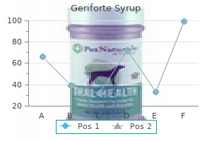 generic 100 caps geriforte syrup amex