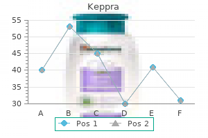generic 500mg keppra otc