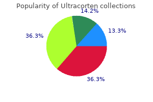 cheap 20 mg ultracorten fast delivery
