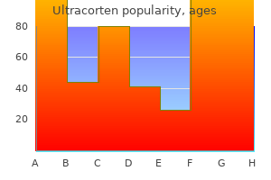 buy ultracorten 20mg low price